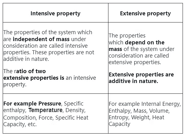 Thermodynamics: Common Terms, State Function, Reversible & Irreversible Processes | Chemistry Class 11 - NEET