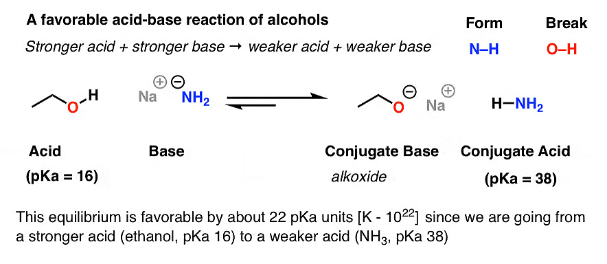 Alcohols and Phenols: Properties | Chemistry Class 12 - NEET