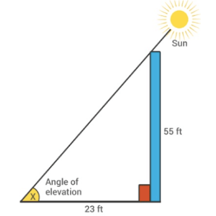 Application of Trigonometry