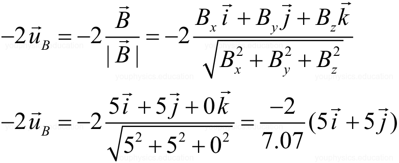 Vectors: Definition, Types & Unit Vectors | Physics for JEE Main & Advanced