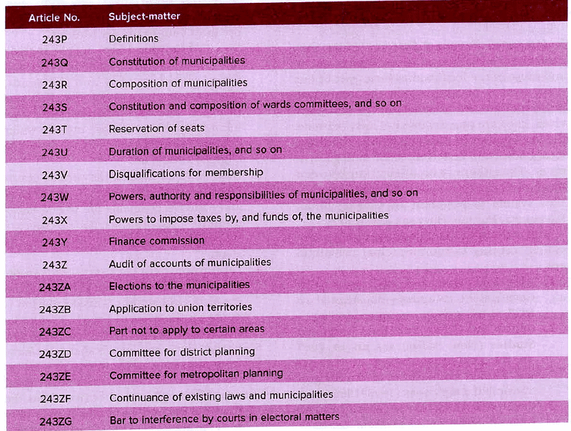 Laxmikanth Summary: Municipality | Indian Polity for UPSC CSE