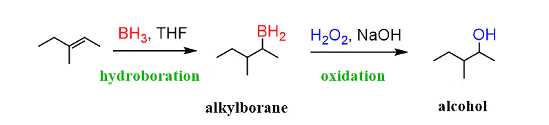 Alcohols and Phenols: Preparation and Synthesis | Chemistry Class 12 - NEET