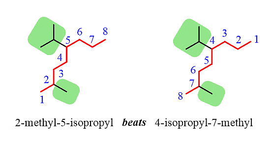 Classification & Nomenclature of Haloalkanes & Haloarenes | Chemistry Class 12 - NEET