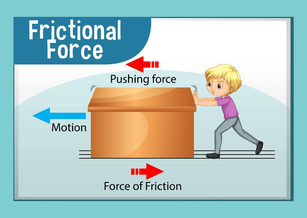Example of Frictional Force