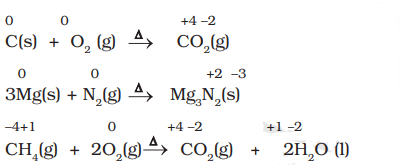 Examples of Combustion Reactions