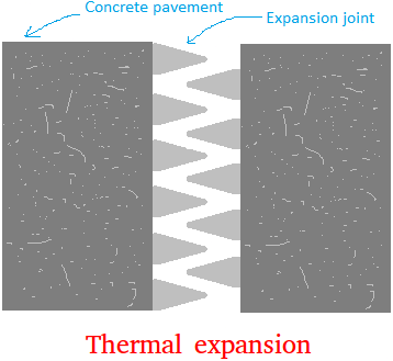 Thermal Properties of Matter | Physics Class 11 - NEET