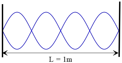Standing Waves, Normal Modes & Beats | Physics Class 11 - NEET