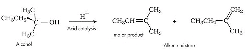 Dehydration of Alcohols