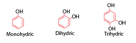 Classification of Phenols