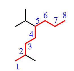 Classification & Nomenclature of Haloalkanes & Haloarenes | Chemistry Class 12 - NEET