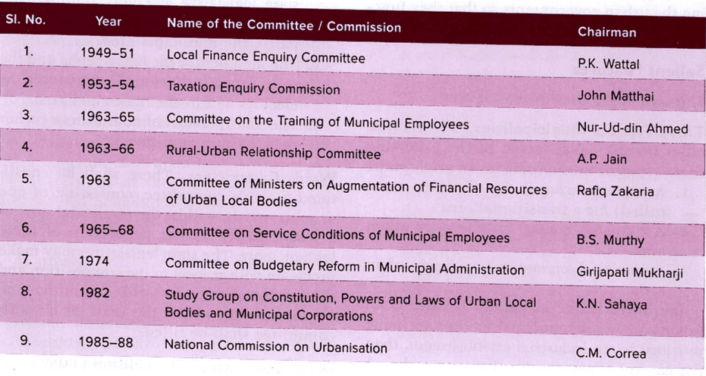 Laxmikanth Summary: Municipality | Indian Polity for UPSC CSE