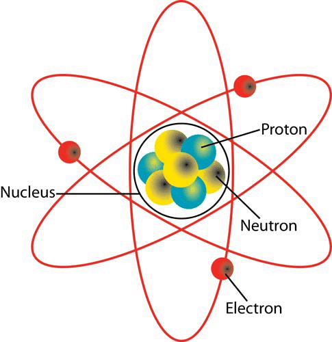 Atomic Nucleus