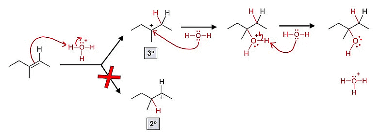 Alcohols and Phenols: Preparation and Synthesis | Chemistry Class 12 - NEET