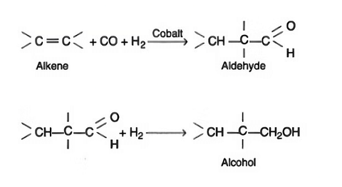 Alcohols and Phenols: Preparation and Synthesis | Chemistry Class 12 - NEET