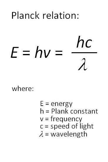 Planck Relation