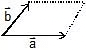 Vectors and their Addition & Subtraction | Physics Class 11 - NEET