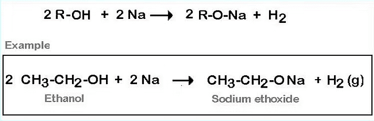 Alcohols with Metals