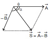 Vectors and their Addition & Subtraction | Physics Class 11 - NEET
