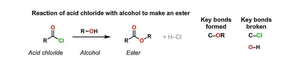 Alcohols and Phenols: Properties | Chemistry Class 12 - NEET
