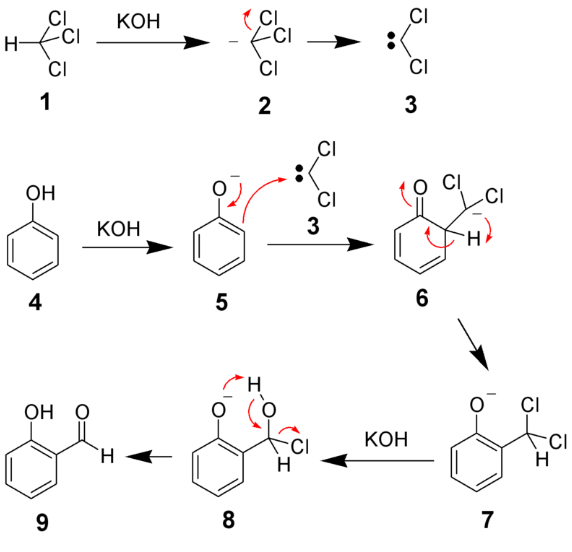 Reimer Tiemann Reaction Mechanism