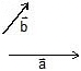 Vectors and their Addition & Subtraction | Physics Class 11 - NEET