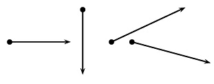 Examples of Vectors