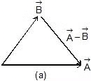 Vectors and their Addition & Subtraction | Physics Class 11 - NEET