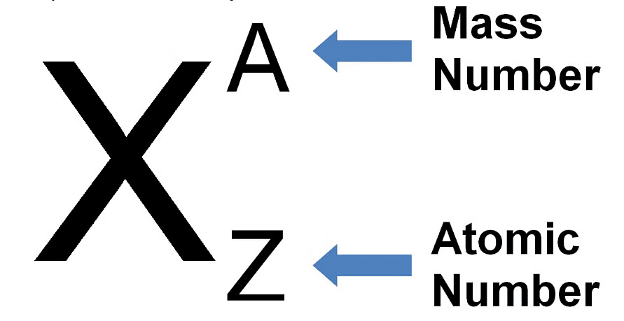 Atomic Number & Mass Number, Isotopes & Isobars | Chemistry Class 11 - NEET