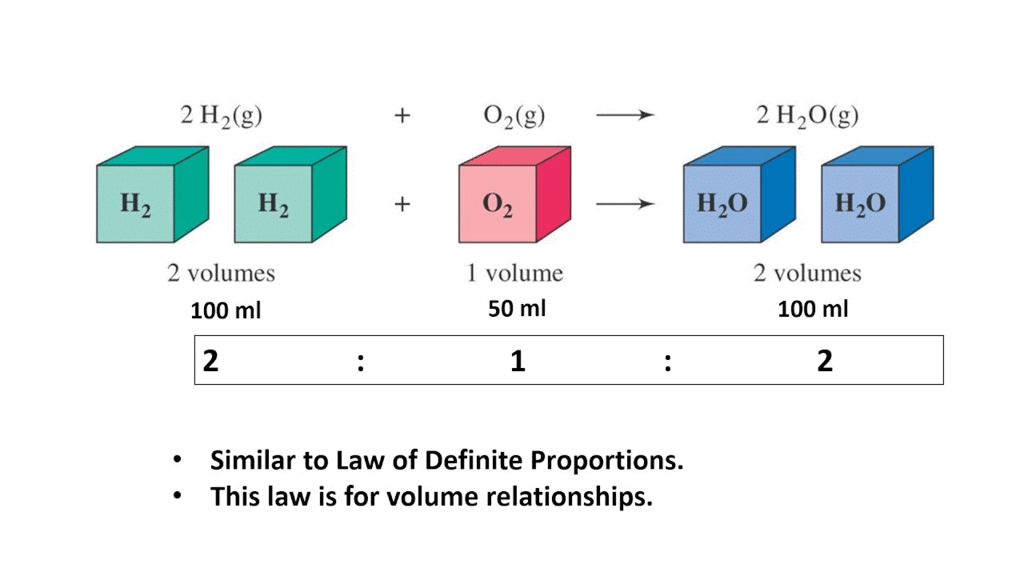 Example of Gay Lussac`s Law