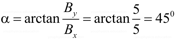 Vectors: Definition, Types & Unit Vectors | Physics for JEE Main & Advanced