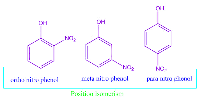 Position Isomerism