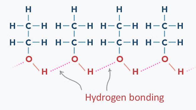 Hydrogen Bonding in Ethanol