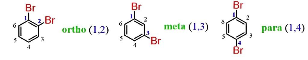 Classification & Nomenclature of Haloalkanes & Haloarenes | Chemistry Class 12 - NEET