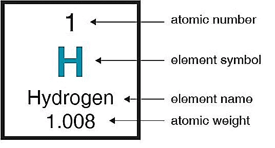 Hydrogen