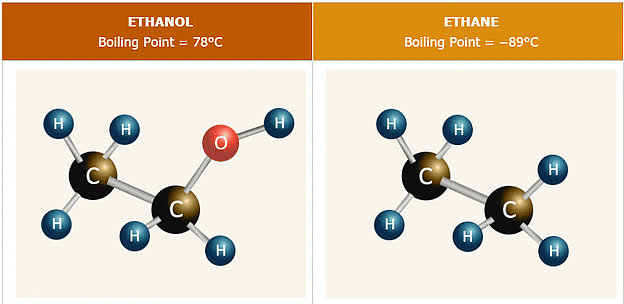 Alcohols and Phenols: Properties | Chemistry Class 12 - NEET