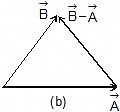 Vectors and their Addition & Subtraction | Physics Class 11 - NEET
