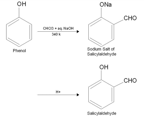 Reimer Tiemann Reaction