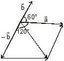 Vectors and their Addition & Subtraction | Physics Class 11 - NEET