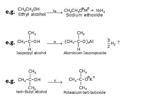 Alcohols and Phenols: Chemical Reactions | Chemistry Class 12 - NEET