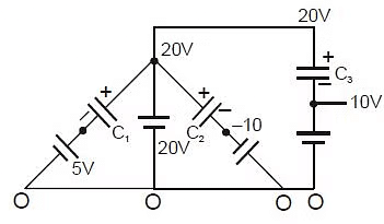 Capacitors | Physics Class 12 - NEET