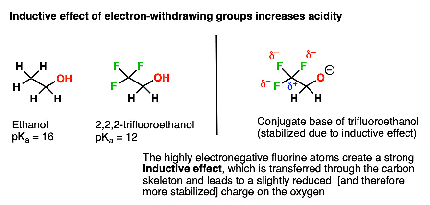 Alcohols and Phenols: Properties | Chemistry Class 12 - NEET