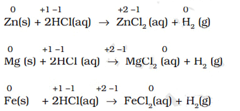 Types of Redox Reactions | Chemistry Class 11 - NEET