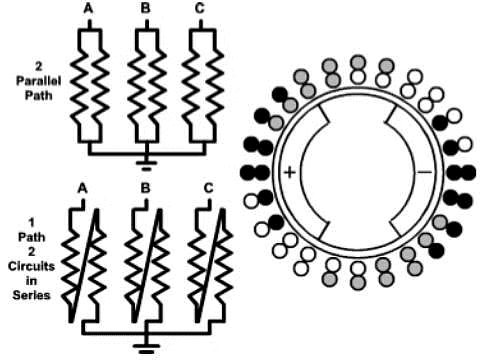 Schematic View of Two-Pole Generator