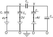 Capacitors | Physics Class 12 - NEET