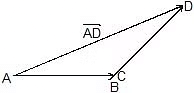 Vectors and their Addition & Subtraction | Physics Class 11 - NEET