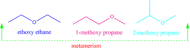 Structural Isomerism | Chemistry Class 11 - NEET