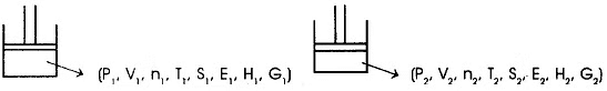 State Variables