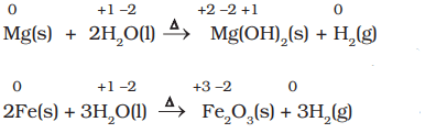 Types of Redox Reactions | Chemistry Class 11 - NEET