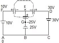 Capacitors | Physics Class 12 - NEET