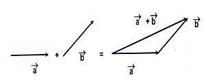 Resolution, Addition & Subtraction of Vectors | Physics for JEE Main & Advanced